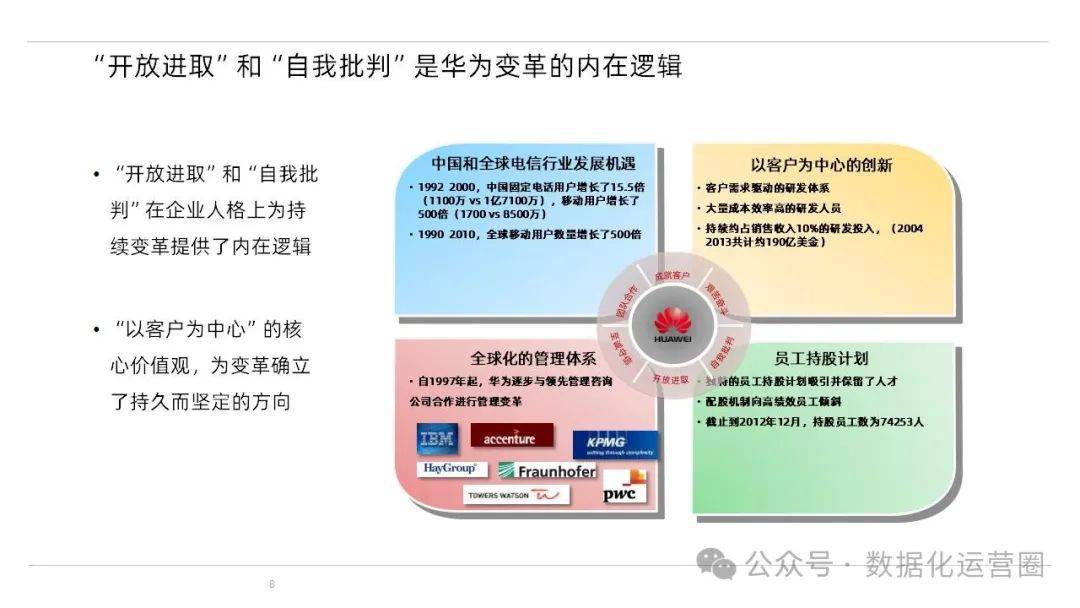 81页精品ppt | 华为流程与信息化实践与架构规划分享