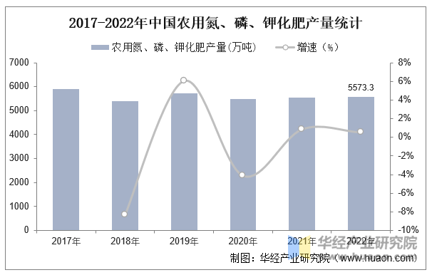 2025年中国蔬菜行业分类华体会官网情况相关政策及上游分析(图5)