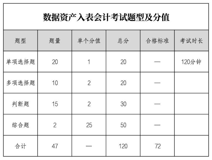 2025年6月数据资产入表会计职业能力水平统一考试公告(图1)