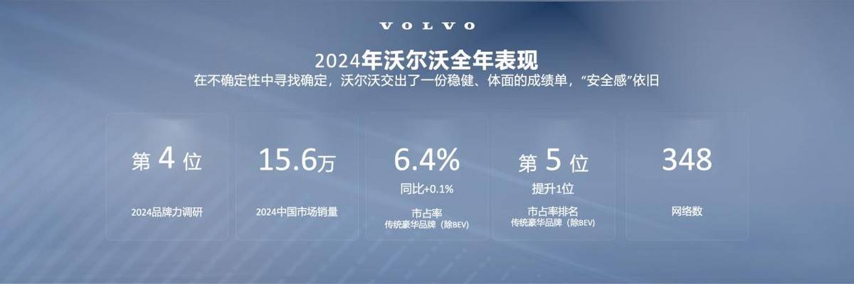 沃尔沃汽车的品牌升华与市场扩展策略