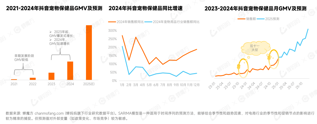 新中产的“养宠焦虑”撑起了「宠物保健」的百亿市场(图2)