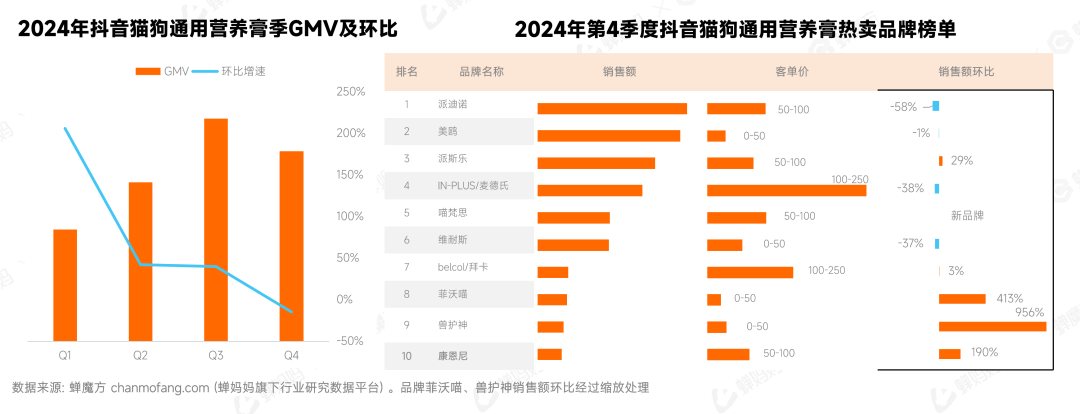 新中产的“养宠焦虑”撑起了「宠物保健」的百亿市场(图9)