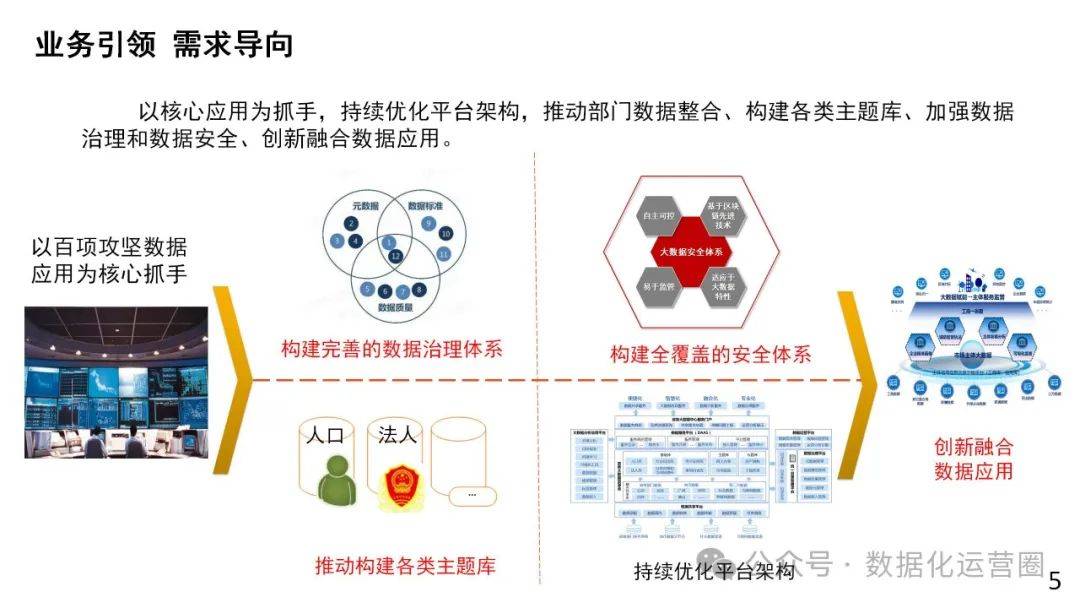 42页精品ppt | 数字政府智慧政务大数据平台建设方案