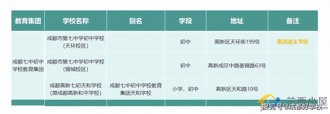 开云体育入口公办教育持续起飞这个区竟有这么多优质初中(图2)