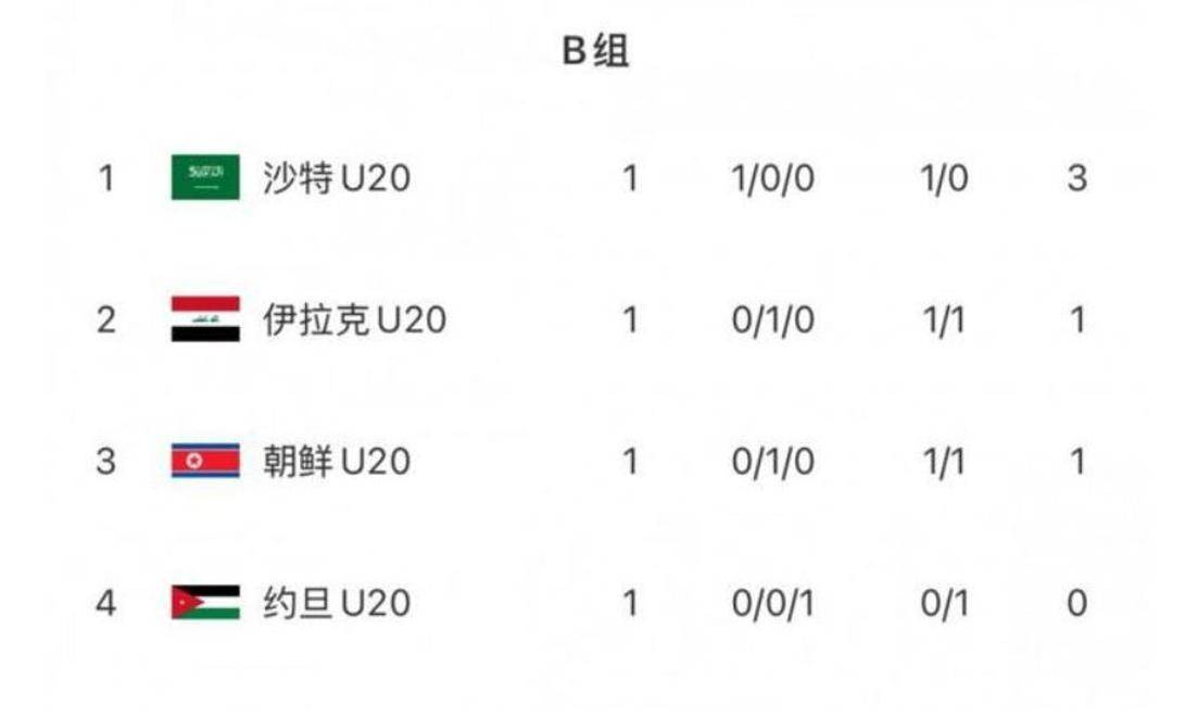 U20亚洲杯：西亚劲旅双双星空体育官网告捷印尼大比分落败(图3)