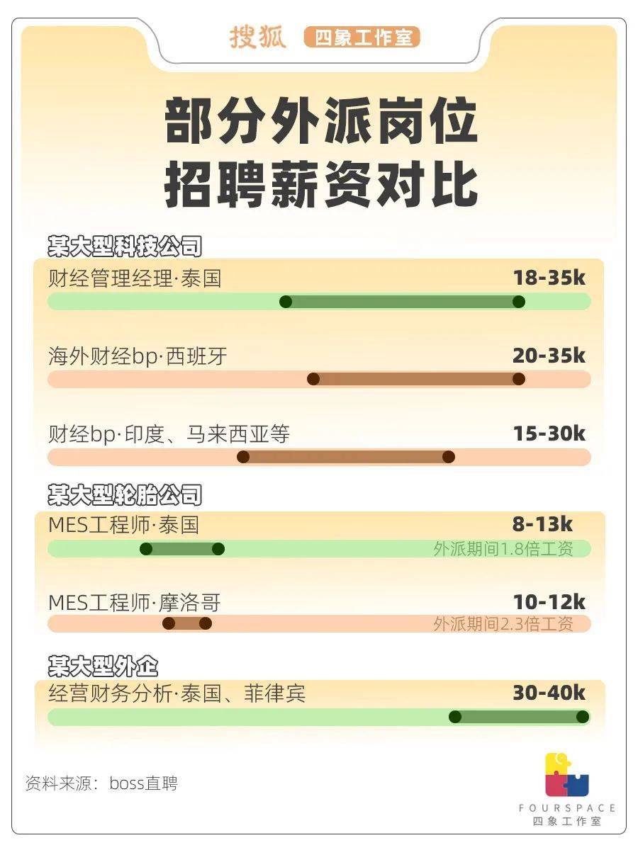 真實的“赴泰打工”：遍地緬甸人 月入難過萬