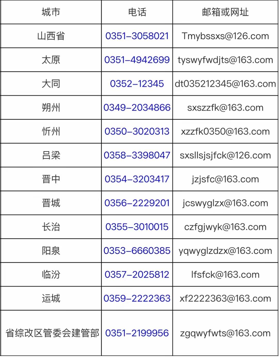山西发布投诉物业不作为最新电话