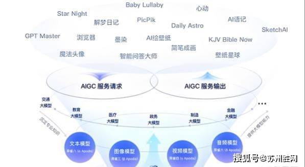 苏州哪里有部署AI大模型的机房？高电机柜租用方案