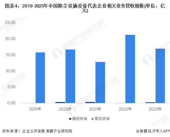 【多米体育官网前瞻解读】20252030年中国中国大气污染防治设备外贸市场分析(图4)