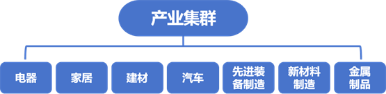 乐从钢铁世界：打造金属产业全链条发展新范式利来国际入口(图2)