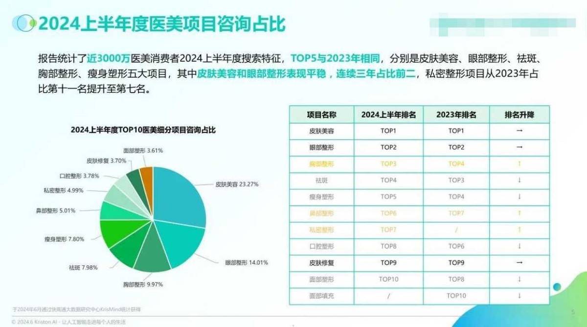 湖南菲澜千熹医美玩转杀猪盘玄学营销收割消费者智商税JN江南入口(图2)