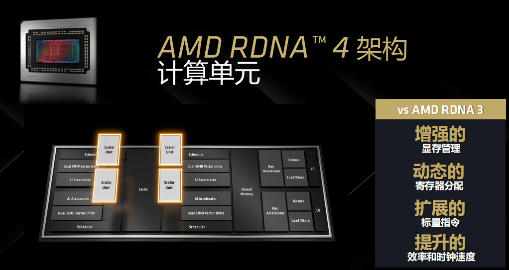 gpu上市公司龙头_gpu占用率多少正常_GPU