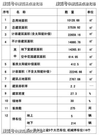 2025三亚尚品华庭度假酒店售楼处电话→三亚尚品华庭度假酒2