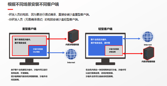 安全架构瞬秒，如何确保系统安全无懈可击？  第1张