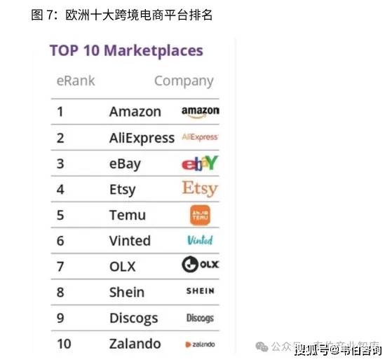 海外销售平台十大排名
