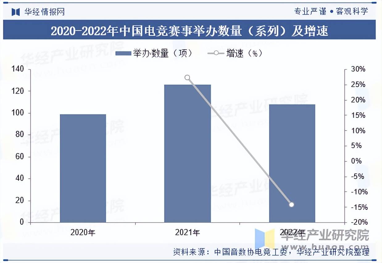 2025年中国电子竞技行业市场规模及产业链分析k8凯发官网(图5)
