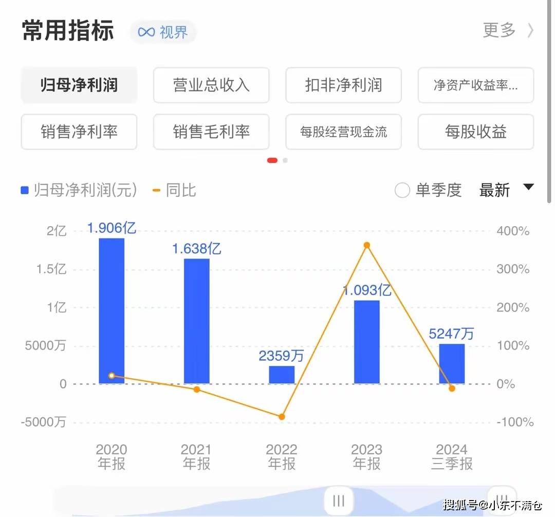 大结局连续6个涨停之后尾盘上演天地板追高进去的全部被套PG电子网址(图3)