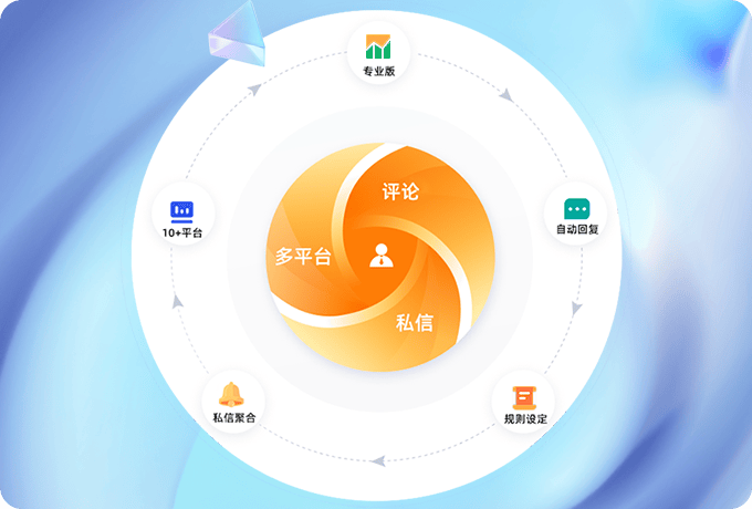 找出各账号的优势和不足，及时调整运营策略，优化内容质量和发布频率。4. 跨账号互动与精准导流利用多个