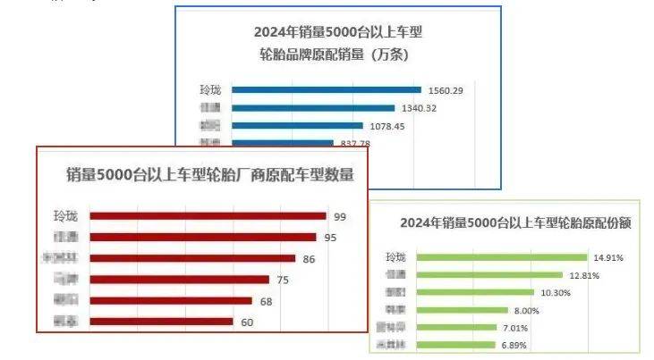 ob体育入口洋品牌式微中国本土轮胎绝地反击(图3)