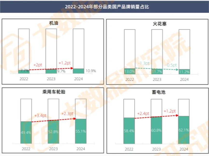 ob体育入口洋品牌式微中国本土轮胎绝地反击(图1)