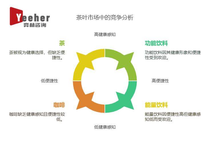 全面分析2025年茶叶市场开云平台(图3)