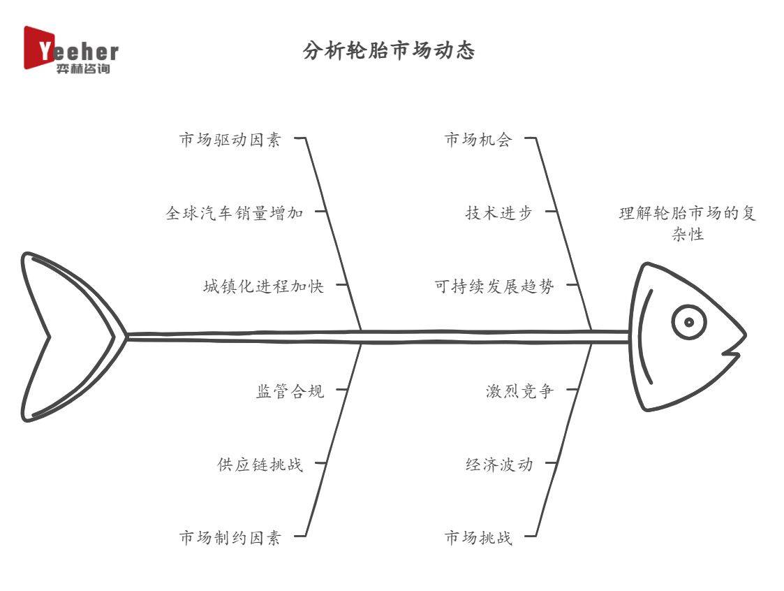 ob体育下载全面分析2025年汽车轮胎市场(图3)