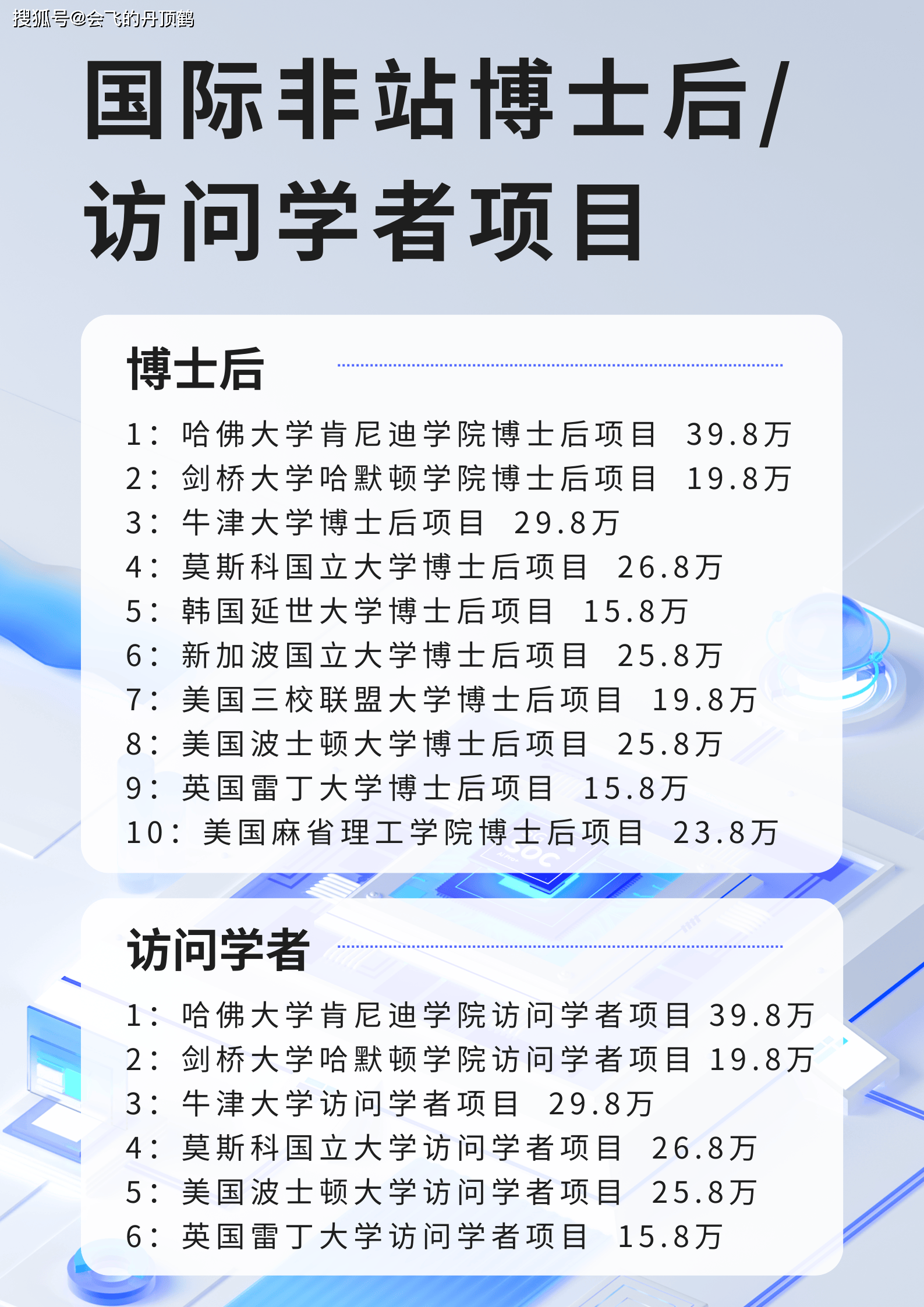 国外博士后的类型分为哪几种？