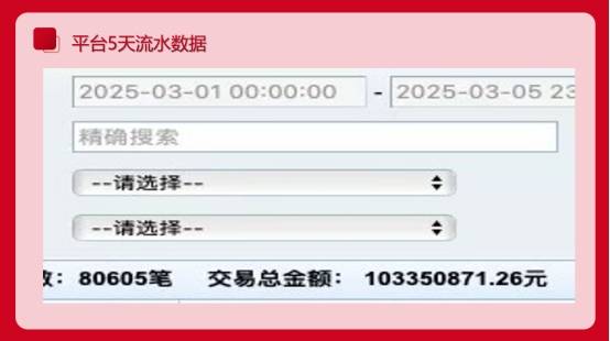 的奇迹，还买下了一栋楼。今年3月，仅仅用5天的时间流水便突破了1000w元。