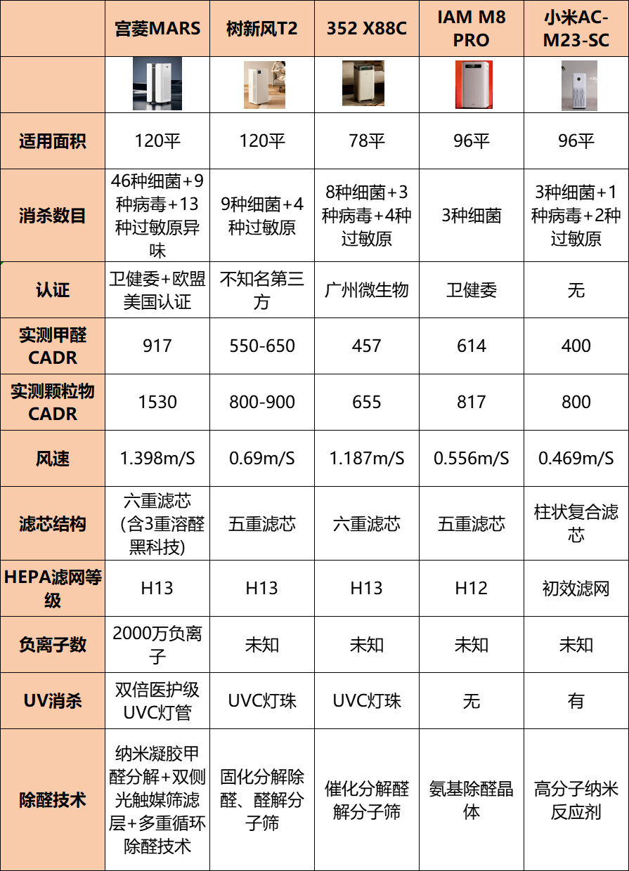 空气净化器适合当做礼物送人吗?五款能力超群的品牌推荐