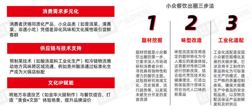 餐饮产业b33体育“大变天”未来还有哪些机会点？(图16)