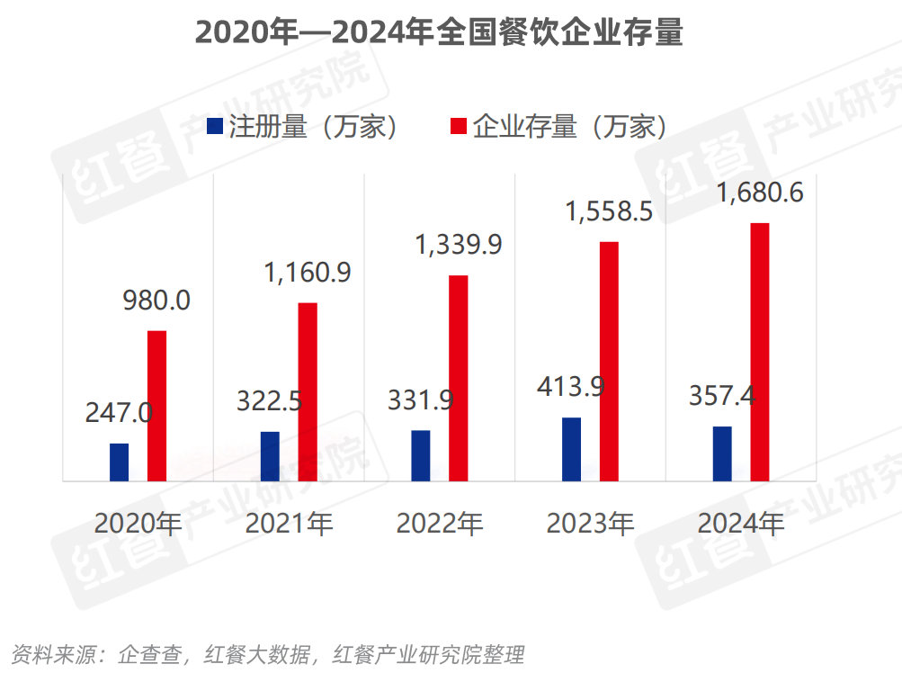 餐饮产业b33体育“大变天”未来还有哪些机会点？(图4)