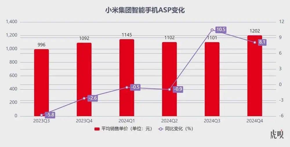 该重新认识下雷军了