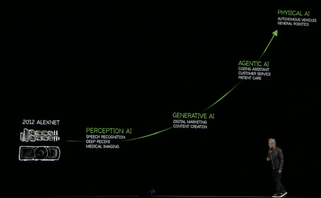 英伟达公布未来三年芯片路线图，AI工厂有了操作系统；黄仁勋：算力会继续增长，机器人时代已来