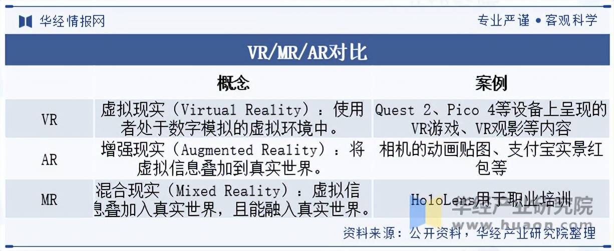 202MK体育APP5年中国AR眼镜行业分类情况及相关政策
