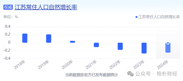 人口争夺战：广东浙江领先，零增长江苏有点焦虑