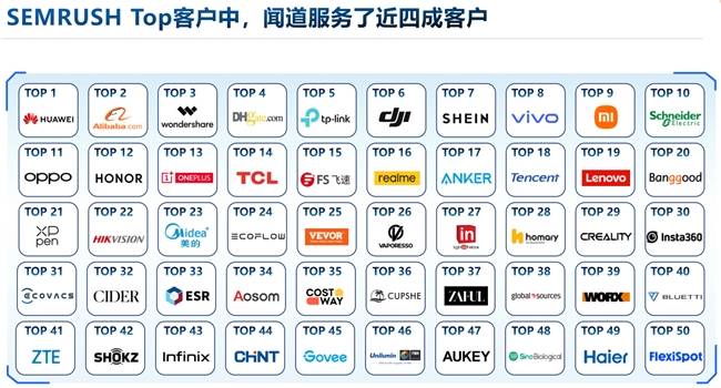 出海seo实战指南：从流量获取到品牌塑造的全链路解析