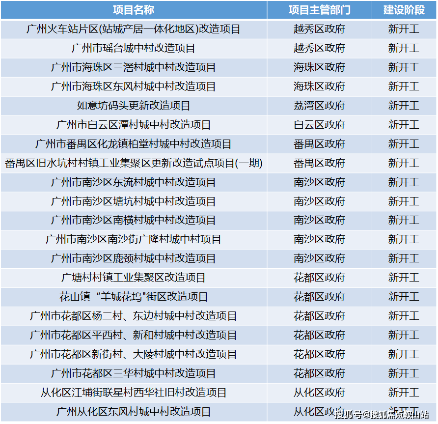 whatsapp英国好友