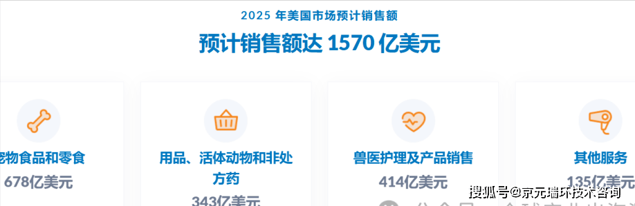 熊猫体育app2025年美国宠物行业状况报告美国宠物食品输华企业名单(图4)