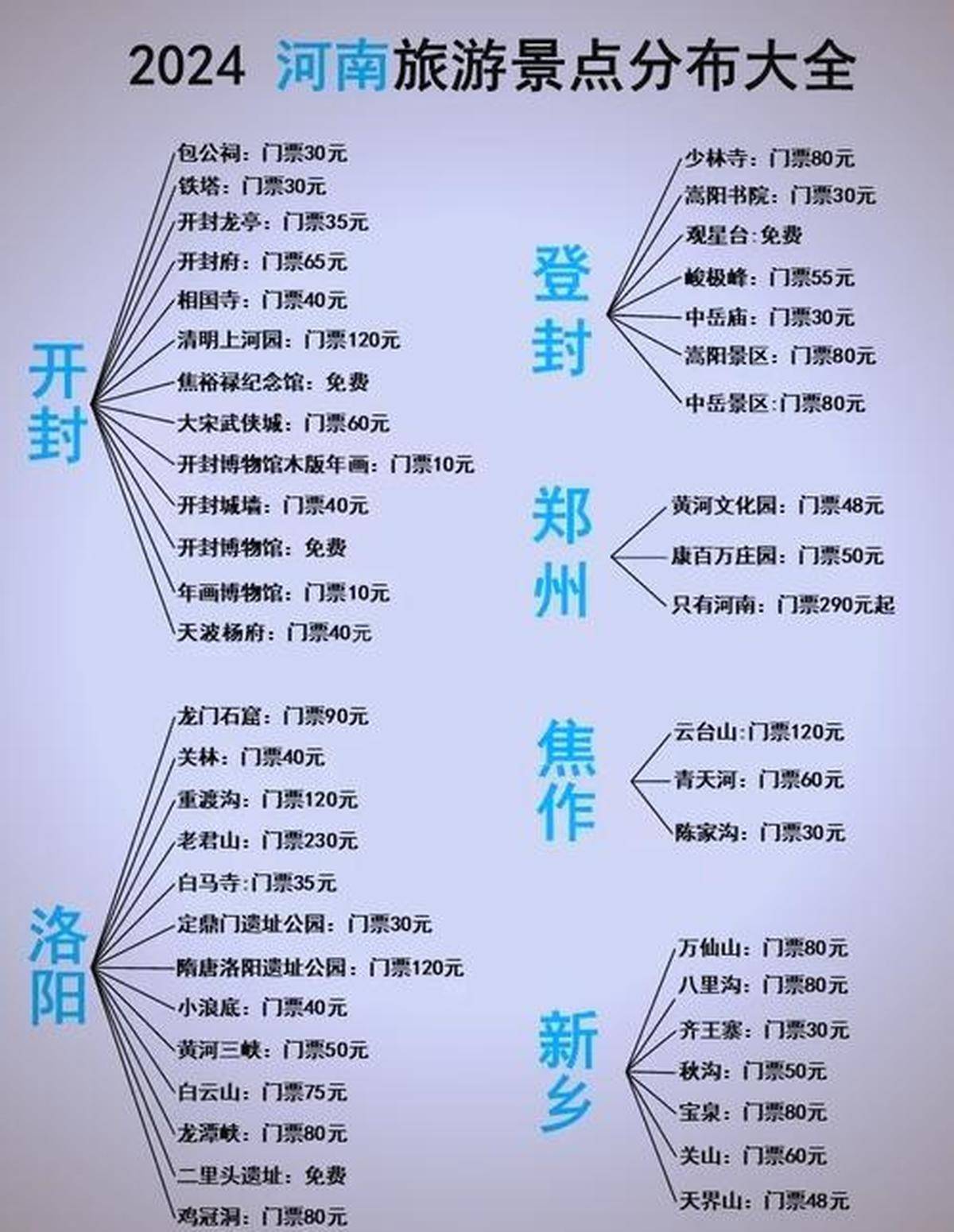 河南省内旅游景点排行榜前十名