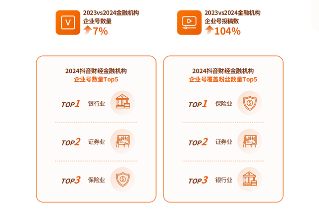 金融行业巨量引擎广告投放方案