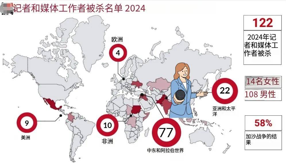 俄罗斯美女记者踩中地雷被炸死，乌女记者直播被无人机袭击惨叫？