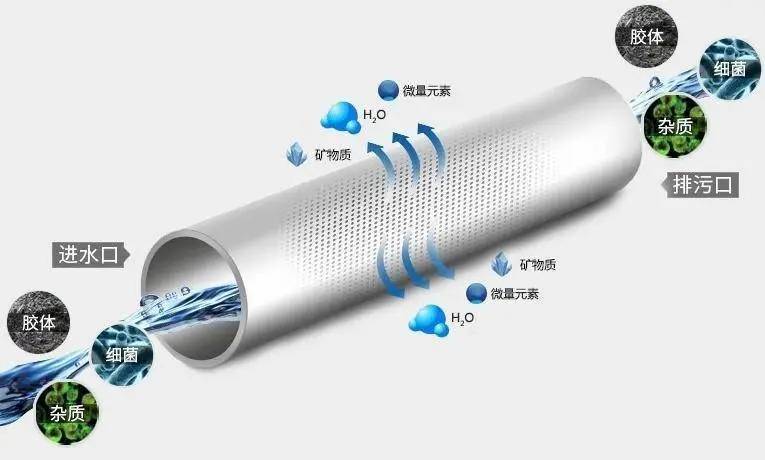 ng体育APP：避开这5点一定可以选到合适的家用净水器(图2)