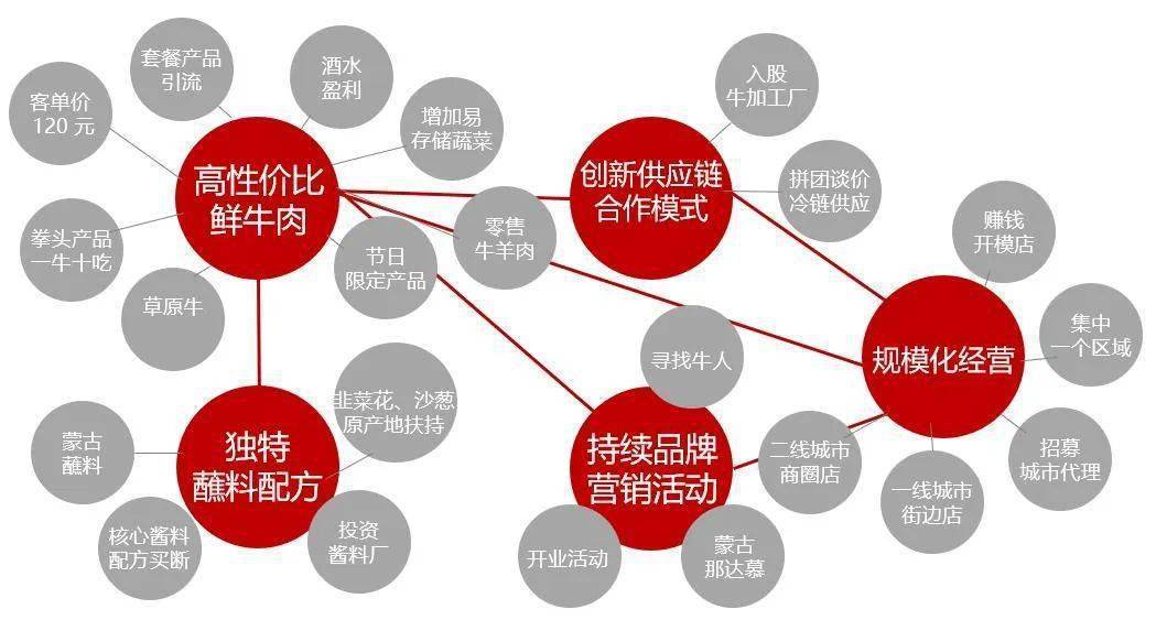 从B端到C端：火锅烧烤食材供应链的渠道协同发展策略 LoL赛事- LoL投注- 2025年最佳英雄联盟投注网站的文章