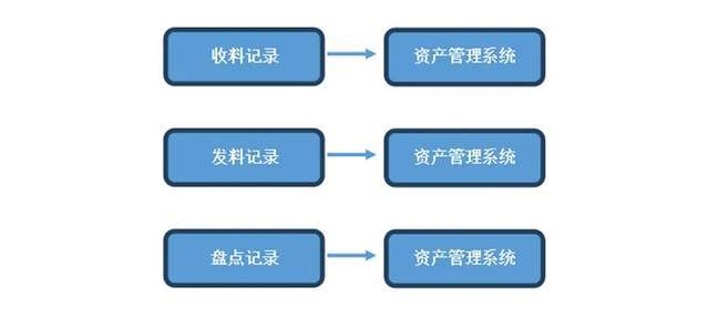 建设资产管理软件有哪些？工程项目资产管理系统平台相关案例分享(图12)