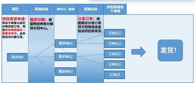 建设资产管理软件有哪些？工程项目资产管理系统平台相关案例分享(图18)