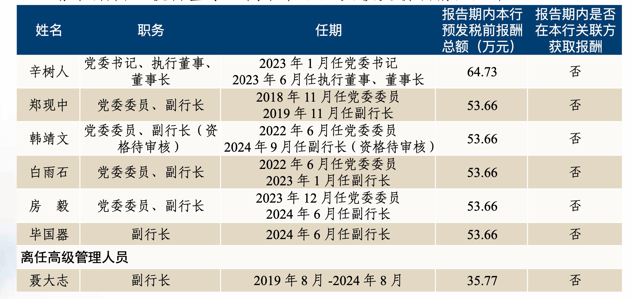 恒丰银行去年收入增约2% 全年追索扣回绩效薪酬2352万元