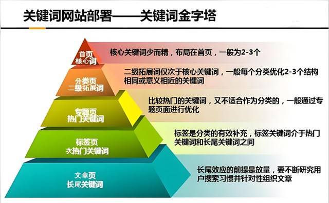 beat365appSEO 优化：佰赛透视关键词布局的底层逻辑