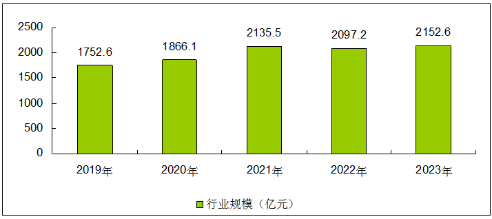 中国风力发电设备市场调研及投资前景预测研究报告