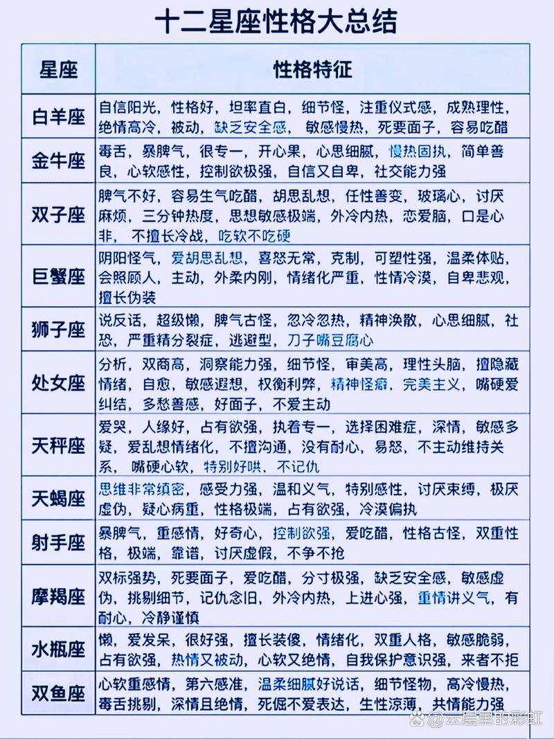星座文化解析：性格特质与运势全揭秘
