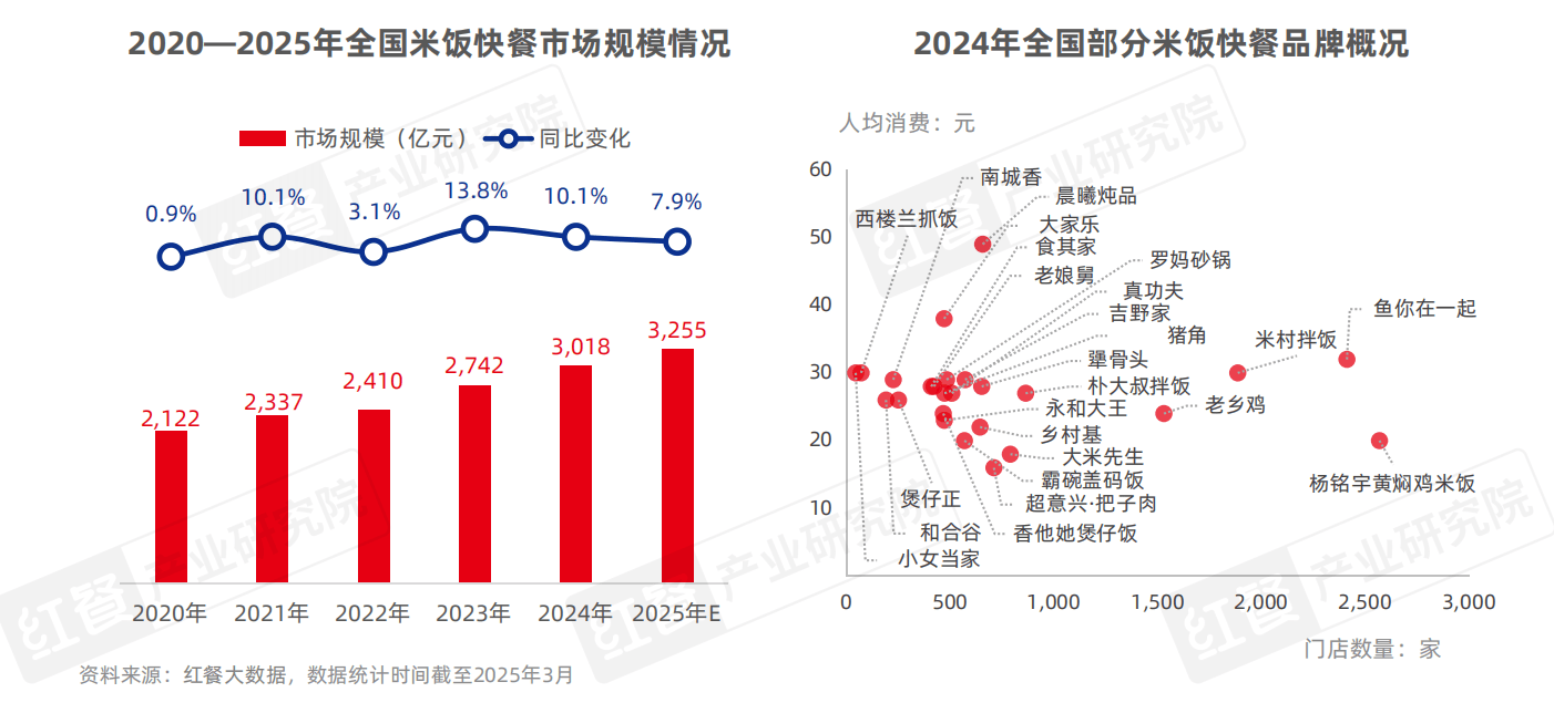 小吃快餐产星空体育APP业发展报告2025(图10)